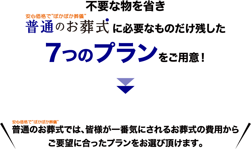 不要な物を省きふつうのお葬式に必要なものだけ残した7つのプランをご用意!普通のお葬式では、皆様が一番気にされるお葬式の費用からご要望に合ったプランをお選び頂けます。